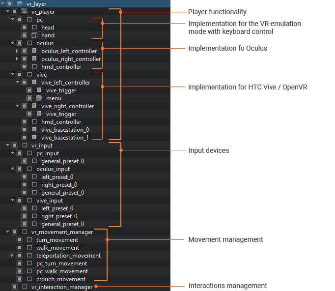 VR Template Structure