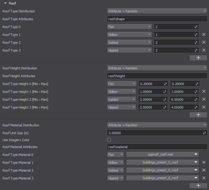 Roof Parameters