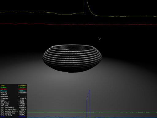 DIP optimization