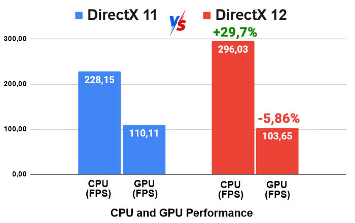 Synchronizing Present Calls Between Applications on Distributed Systems  with DirectX 12