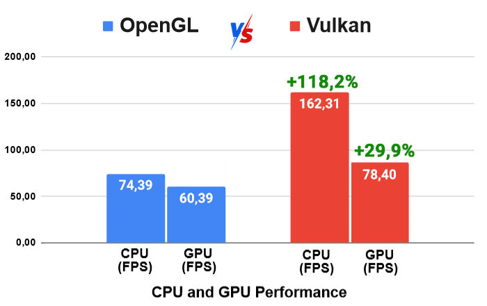 Directx 12 или vulcan