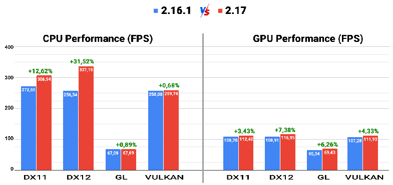 UNIGINE 2.17: DX12 & Vulkan In Production State, PSDGI, More Performance,  Tools Upgrade, Photon Networking - News & Announcements - UNIGINE  Developers Community