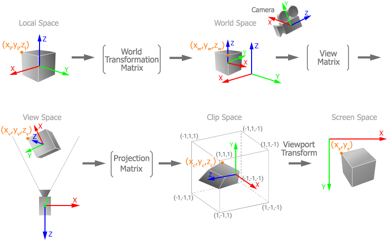 Cam to cam. 3d Matrix Transformation. С# трансформируемый объект. Инертная трансформация. Матрица преобразования точки в 3д пространстве.