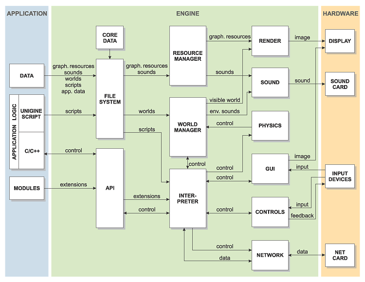 Engine architecture