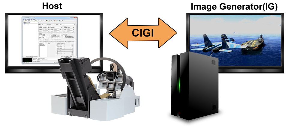 CIGI Host - IG communication