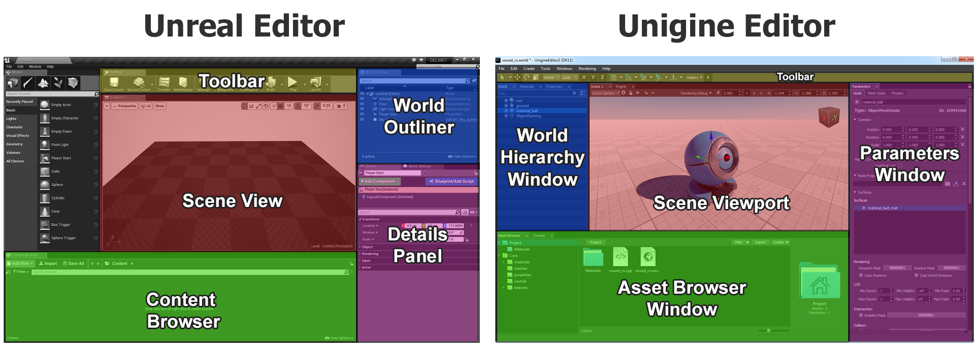Unreal and Unigine Editor UI Comparison (click to enlarge)