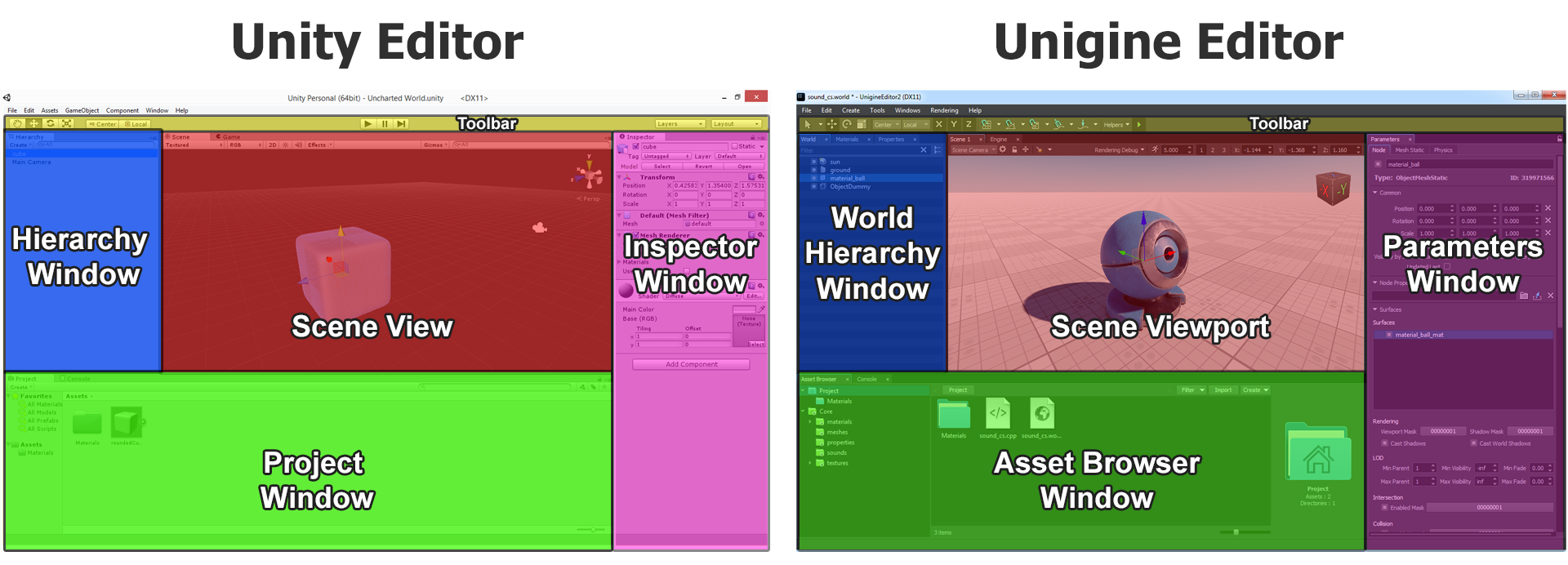 Unity and Unigine Editor UI Comparison (click to enlarge)