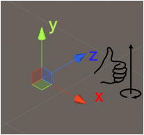 Unity Coordinate System (left-handed)