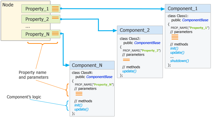 UI Components - Ultraleap documentation