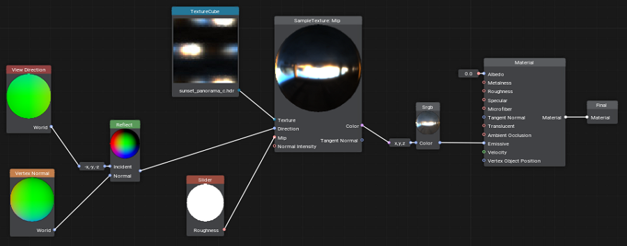 Water planar reflection with physical correct normals - Graphics and GPU  Programming 