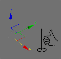 UNIGINE Coordinate System (right-handed)