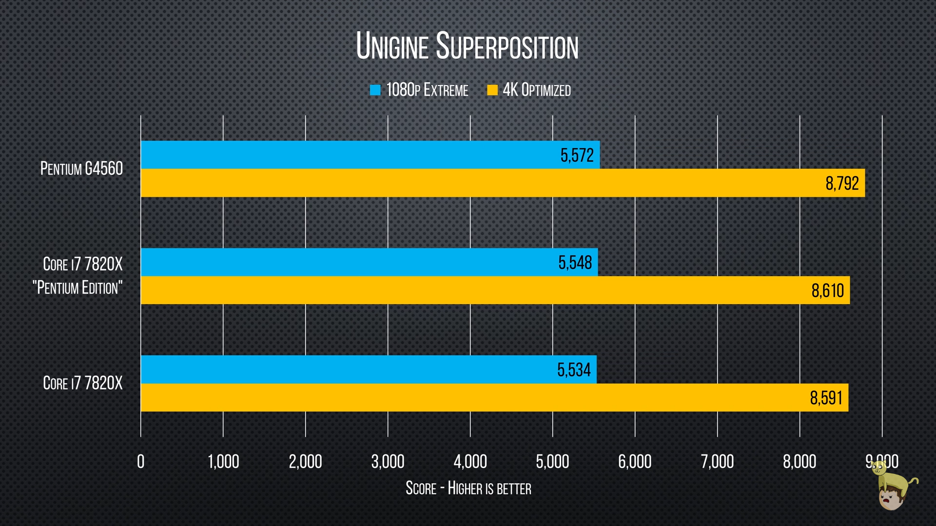 пойдет ли гта 5 на intel pentium фото 104