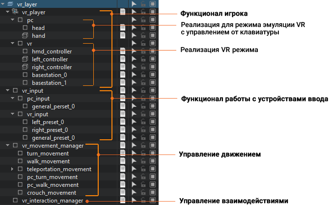 VR Template Structure