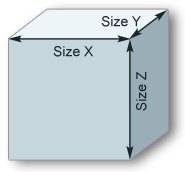 Измерения куба