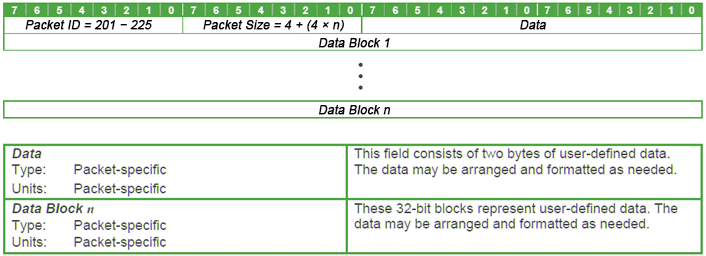 General User-Defined Packet Structure