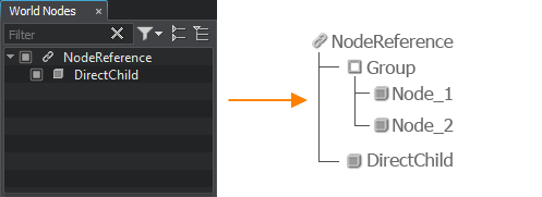 Schematic representation of Node Reference content