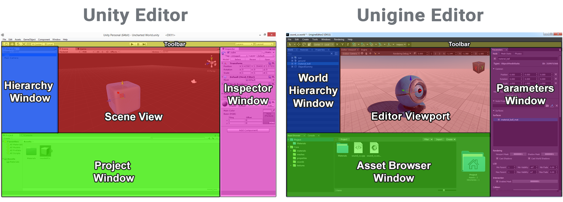 Сравнение пользовательского интерфейса редакторов Unity и UnigineEditor (нажмите, чтобы увеличить)