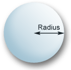 Radius of the Sphere