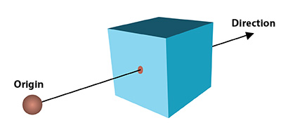 Пересечение луча с кубом